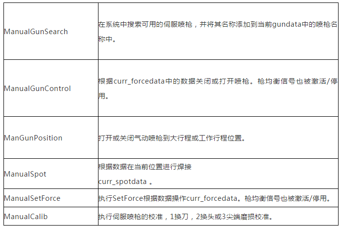 ABB機(jī)器人點(diǎn)焊應(yīng)用工藝與相關(guān)服務(wù)數(shù)據(jù)詳解